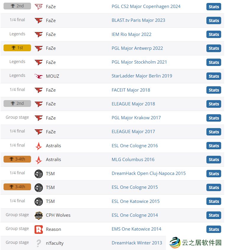 karrigan：GOAT步枪手，NiKo总有一天会拿Major的